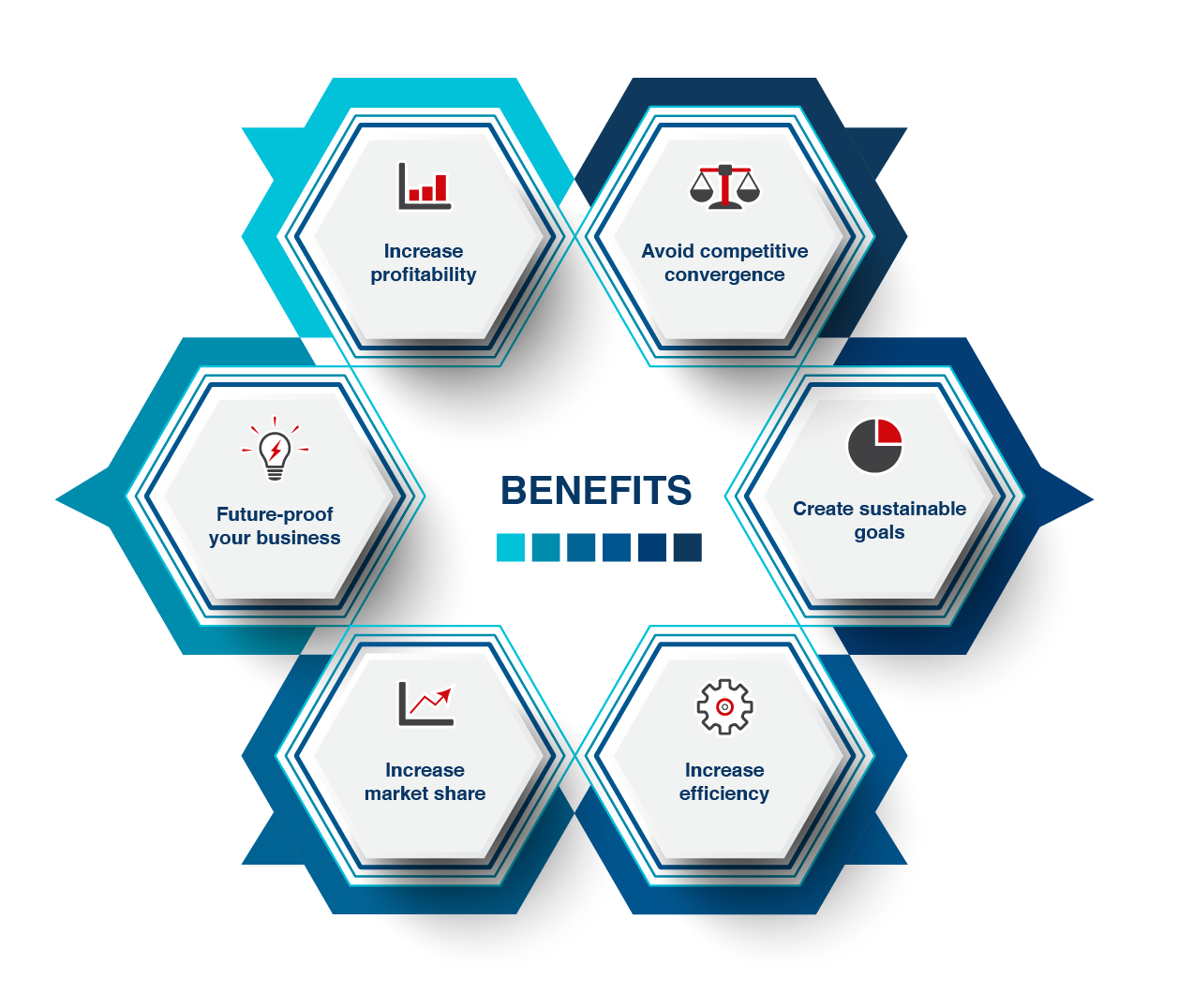 Benefits of strategising